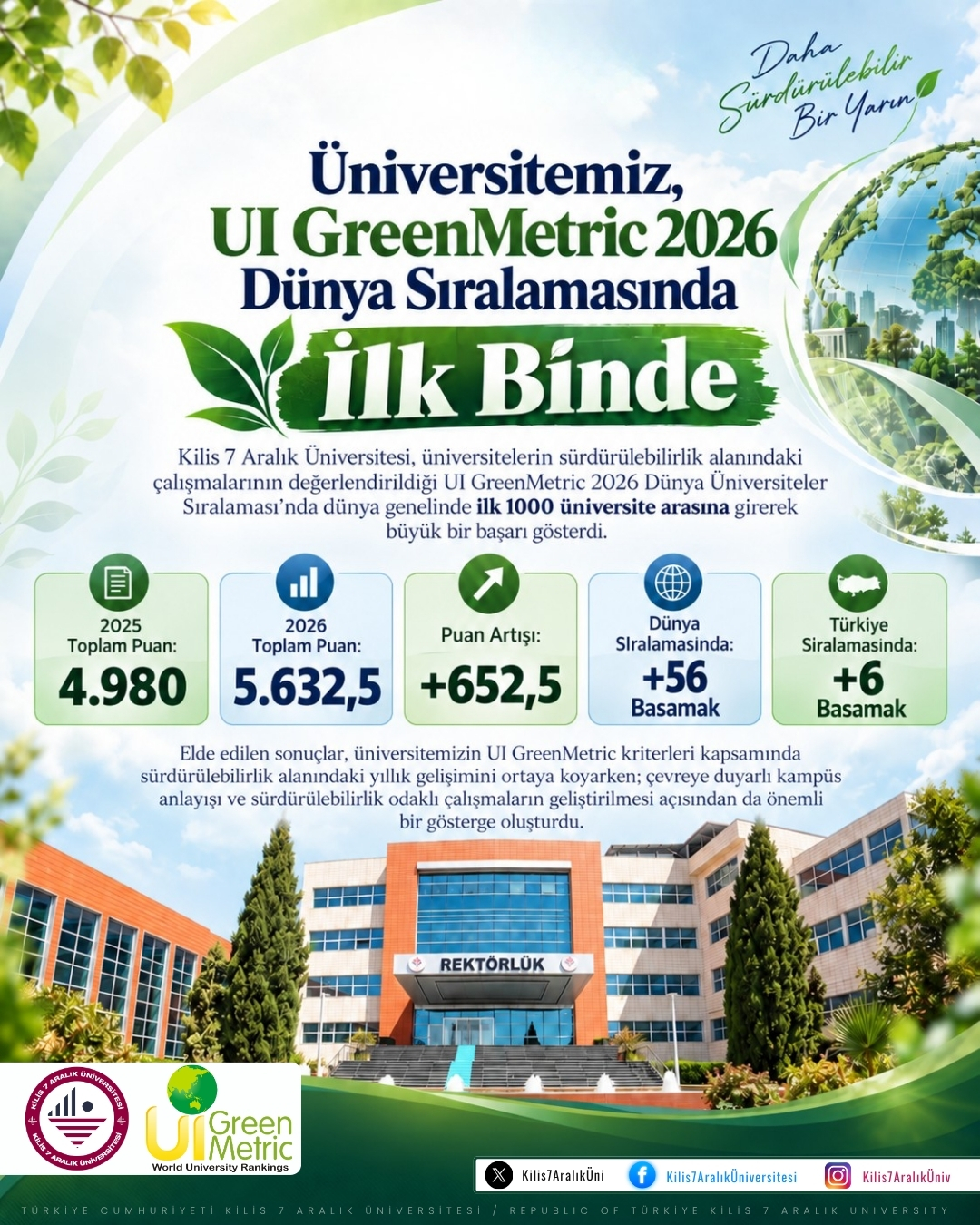 جامعتنا ضمن الألف الأوائل في تصنيف UI GreenMetric العالمي لعام 2026